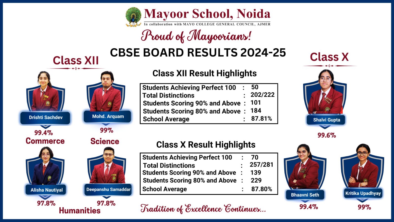 CBSE BOARD RESULT HIGHLIGHTS 2024-2025